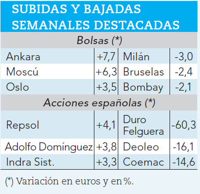 Subidas y bajadas más destacadas durante la semana pasada.